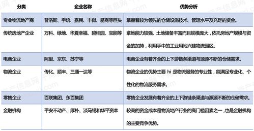 2022年物流地產(chǎn)行業(yè)研究報告 企業(yè)管理視角分析與發(fā)展策略