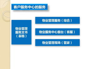 物業管理法律文書與企業規范化管理