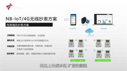 東莞市慧管家 以“房租寶”創(chuàng)新智慧能源物業(yè)管理服務(wù)