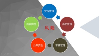 云南平安產(chǎn)險(xiǎn)物業(yè)新技術(shù)運(yùn)用推廣研討會(huì)圓滿落幕，科技賦能智慧管理新篇章